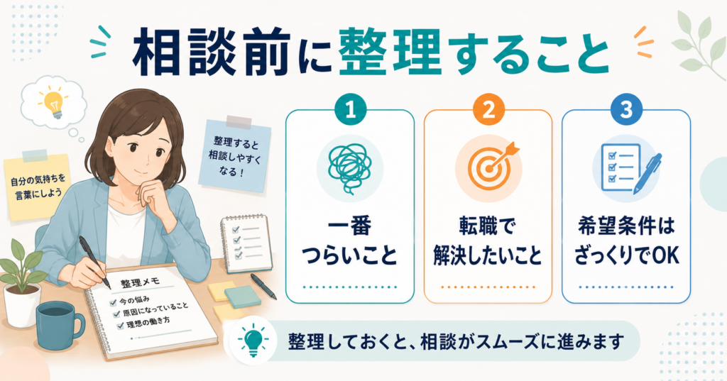 相談前に整理しておくとよいこと