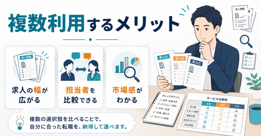 転職エージェントを複数利用するメリット