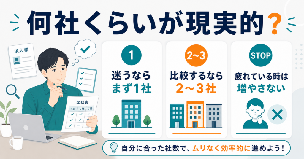 何社くらい利用するのが現実的か