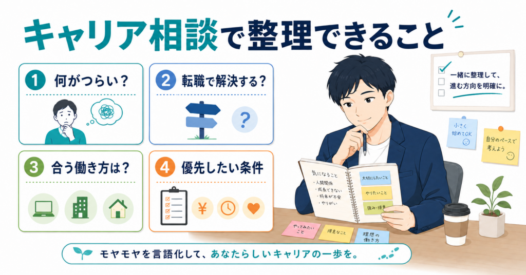 20代がキャリア相談で整理できること