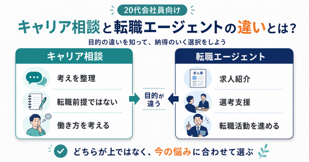 キャリア相談と転職エージェントの違い