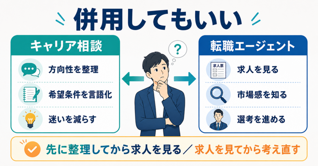 キャリア相談と転職エージェントは併用してもいい