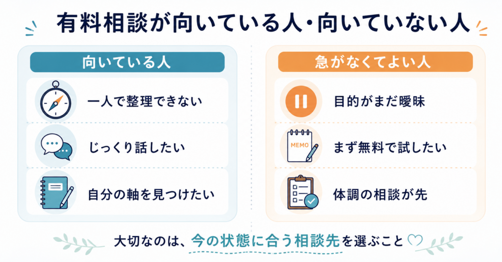 有料キャリア相談が向いている人・向いていない人