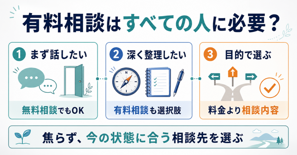 有料キャリア相談はすべての人に必要ではない