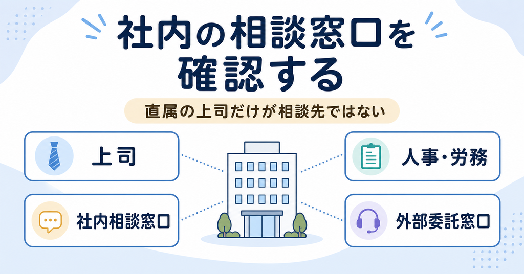 上司や人事など社内のハラスメント相談窓口