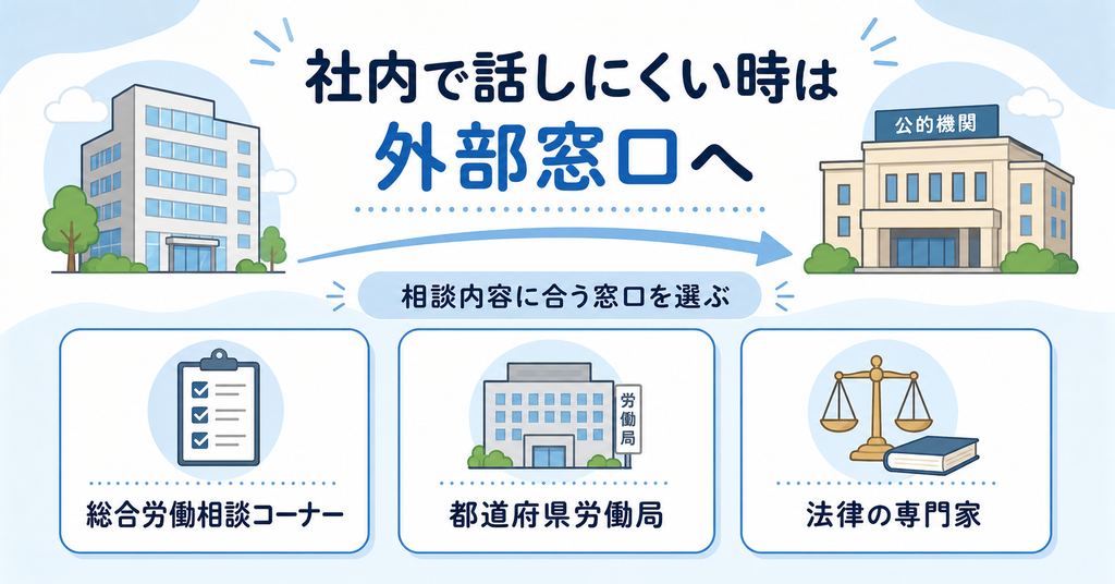 社内で話しにくい時に利用できる外部相談窓口
