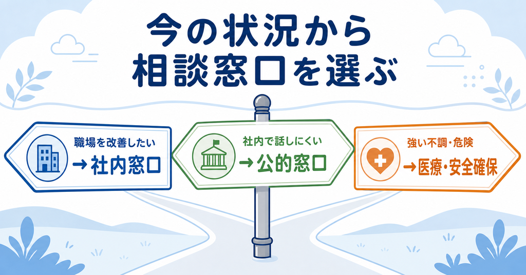 状況別に選ぶ社内窓口・公的窓口・医療機関