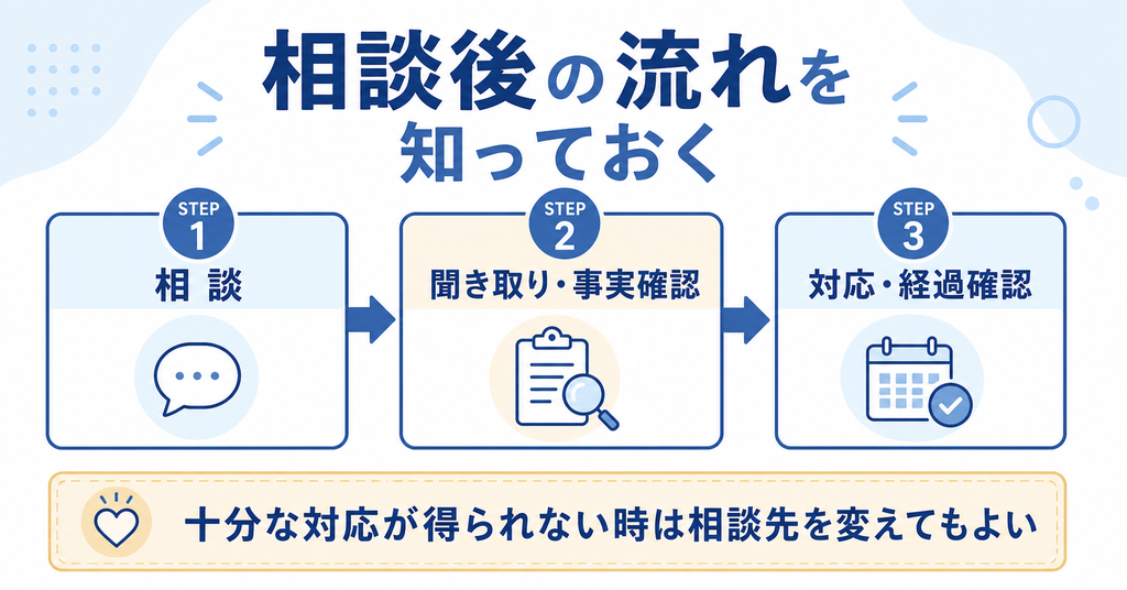 ハラスメント相談後の聞き取りと事実確認の流れ