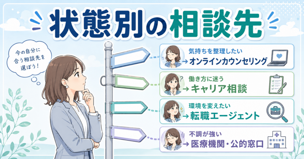 それでもつらい時は、状態別に相談先を変える