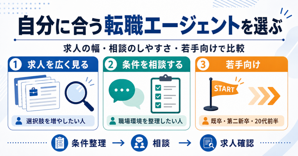 人間関係を理由に転職する人向けの転職エージェントの選び方