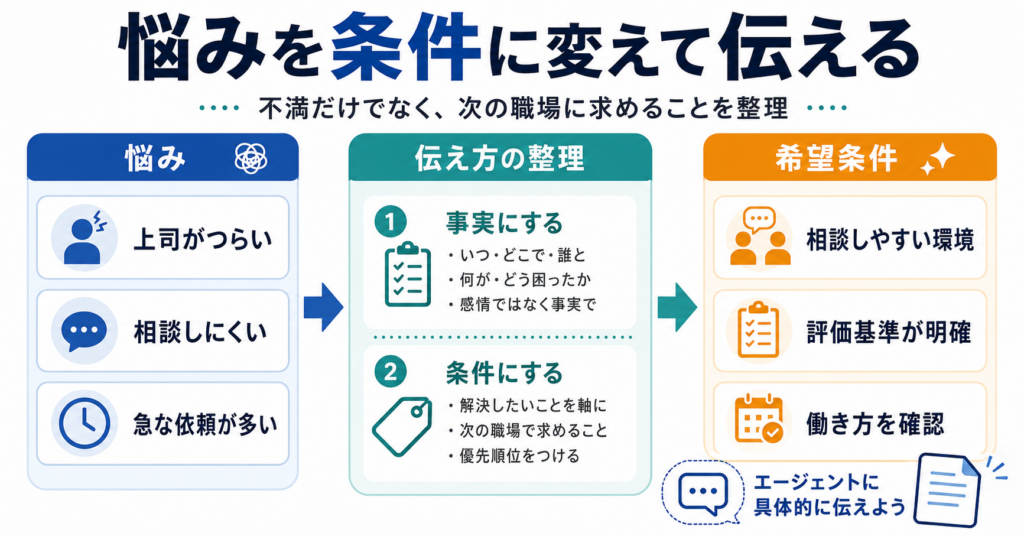 人間関係の悩みを転職エージェントにどう伝えるか