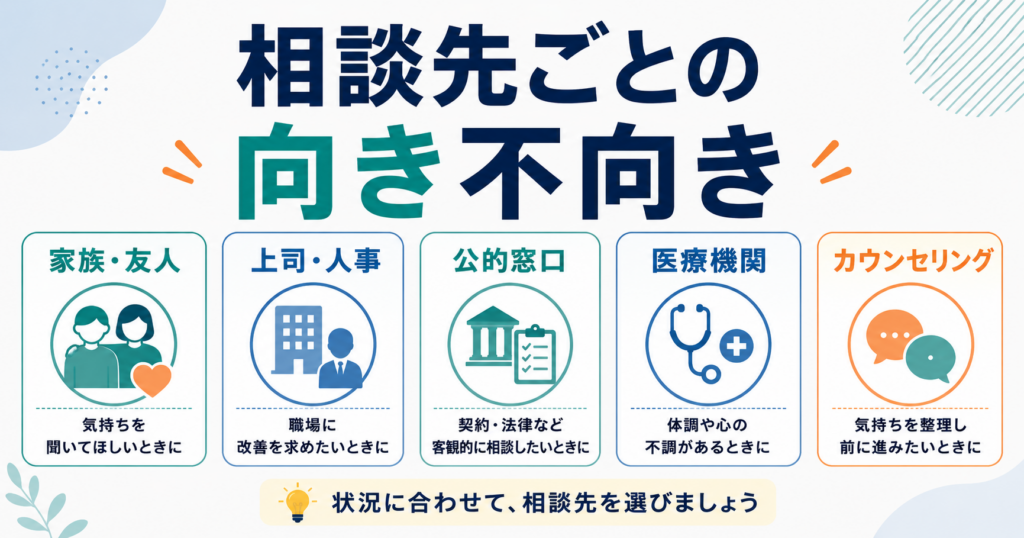 職場の人間関係で相談できる相手と向いているケース