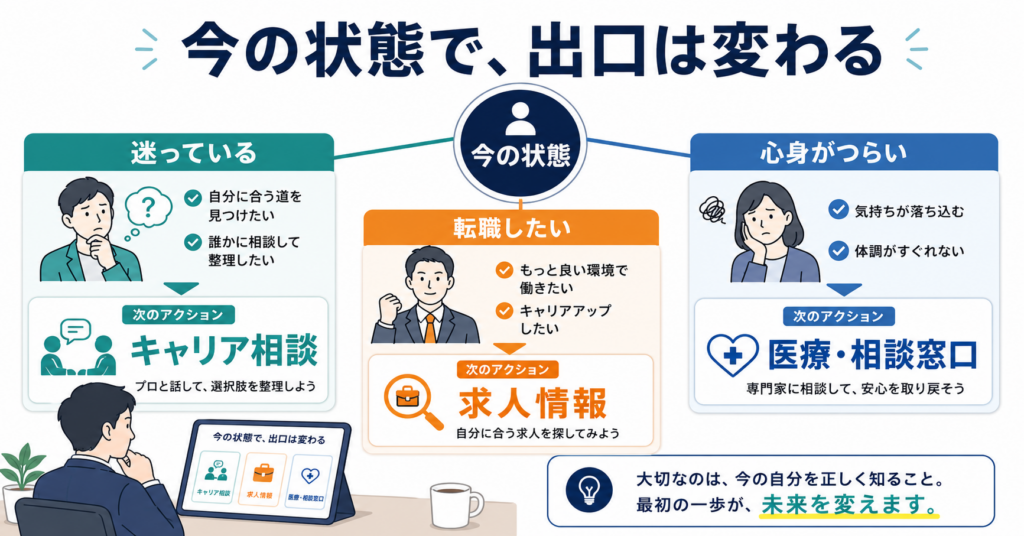 今の状態に合わせて、次の行動を分ける