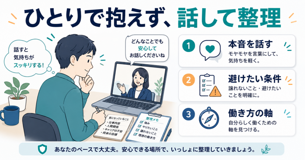 退職前にキャリア相談で整理できること