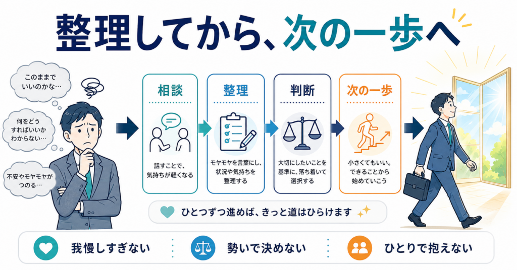 人間関係で仕事を辞めたい時は、ひとりで抱えず整理してから決めよう