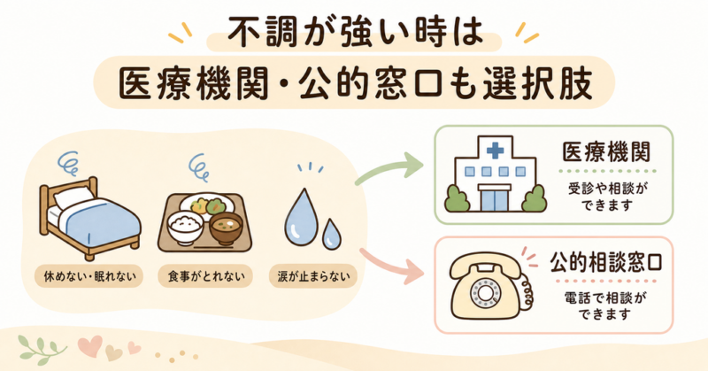 眠れない・食べられないなど不調が強い時は医療機関や公的窓口も選択肢にする図解