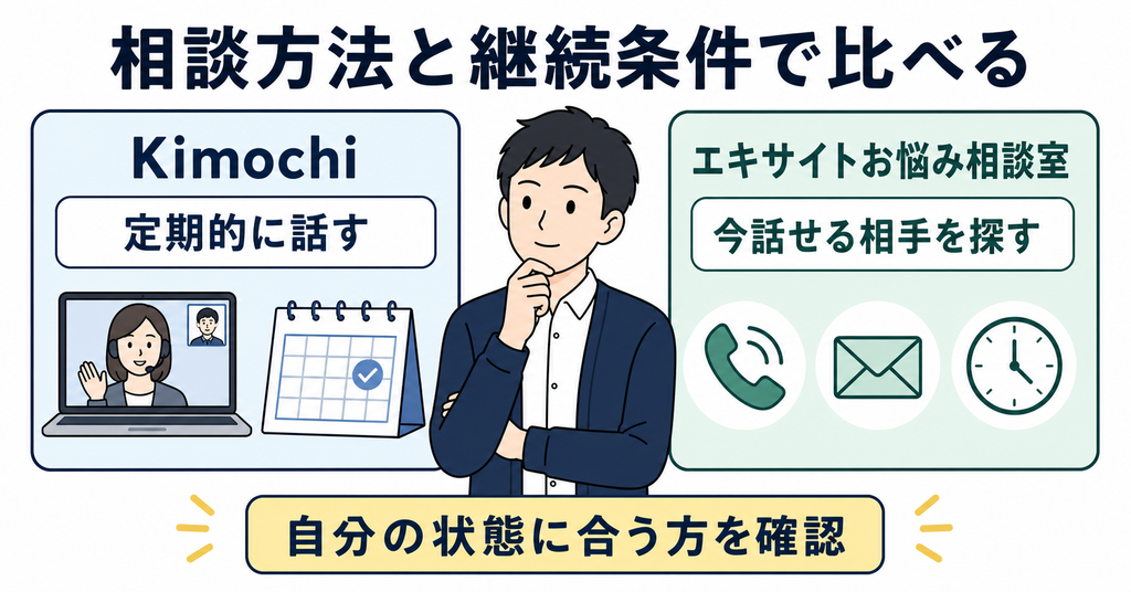 職場の人間関係がつらい時に検討しやすいオンラインカウンセリングサービス