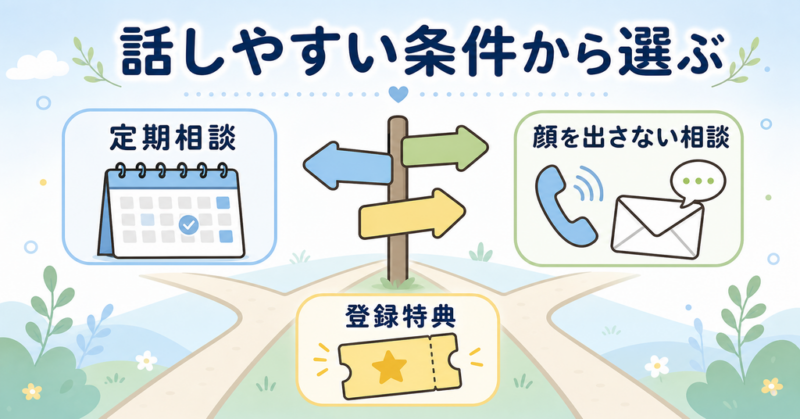 定期相談・顔を出さない相談・登録特典から自分が話しやすい条件を選ぶ図解