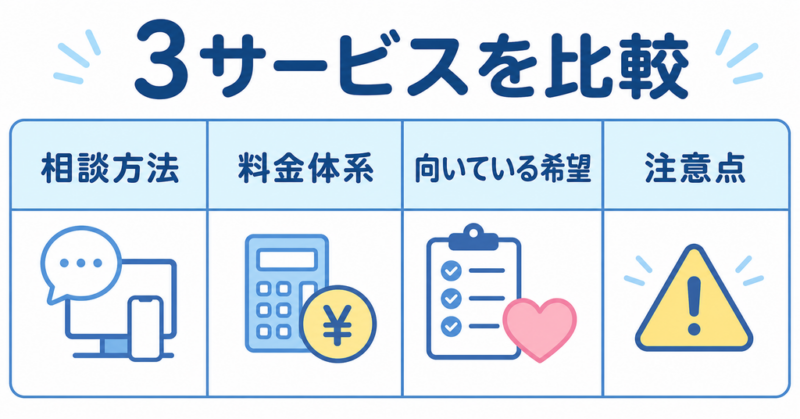 オンラインカウンセリング3サービスを相談方法・料金体系・向いている希望・注意点で比較