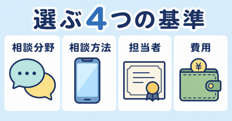 オンラインカウンセリングを選ぶ相談分野・相談方法・担当者・費用の4つの基準