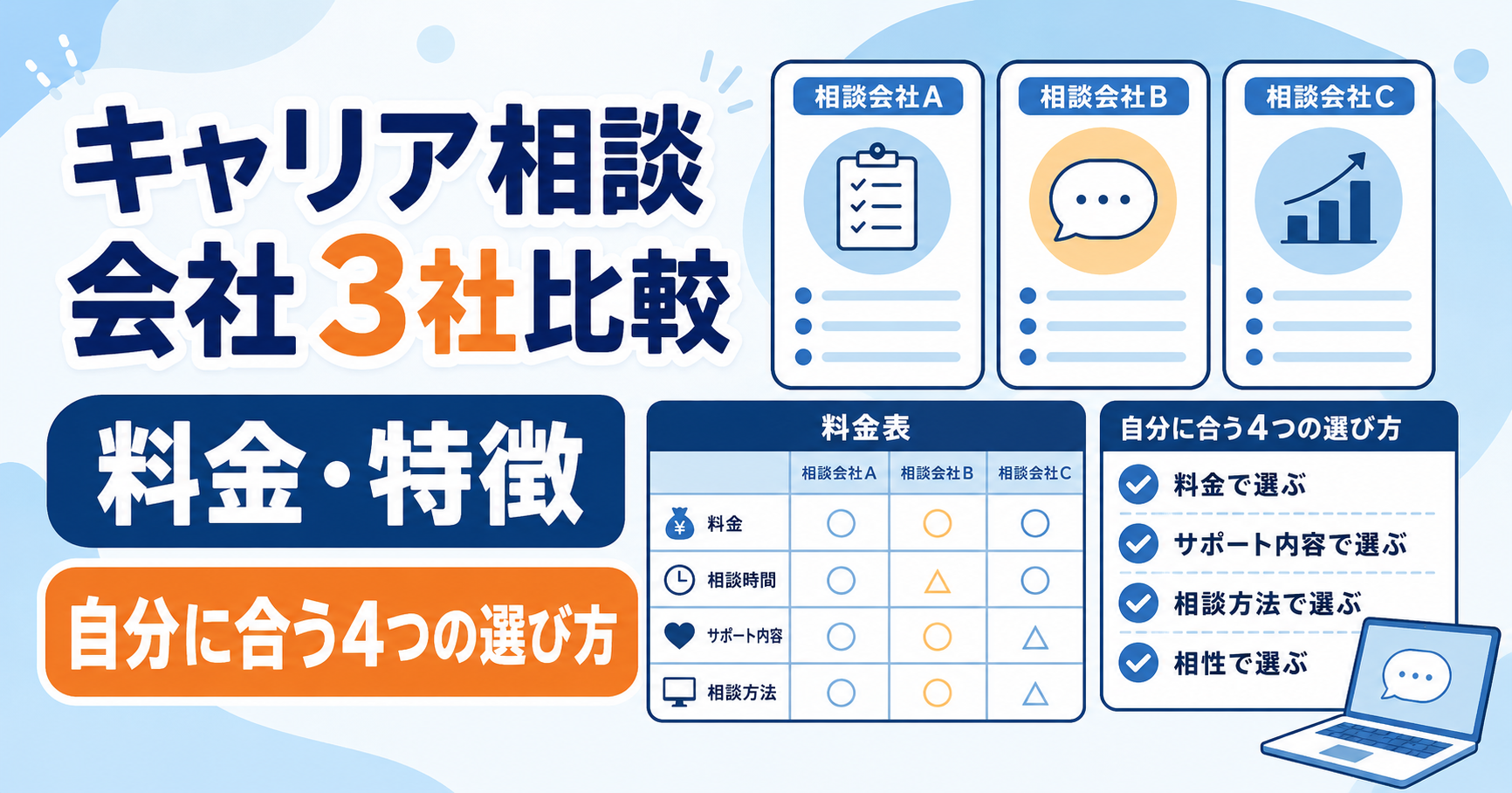 キャリア相談会社3社の料金・特徴と自分に合う4つの選び方