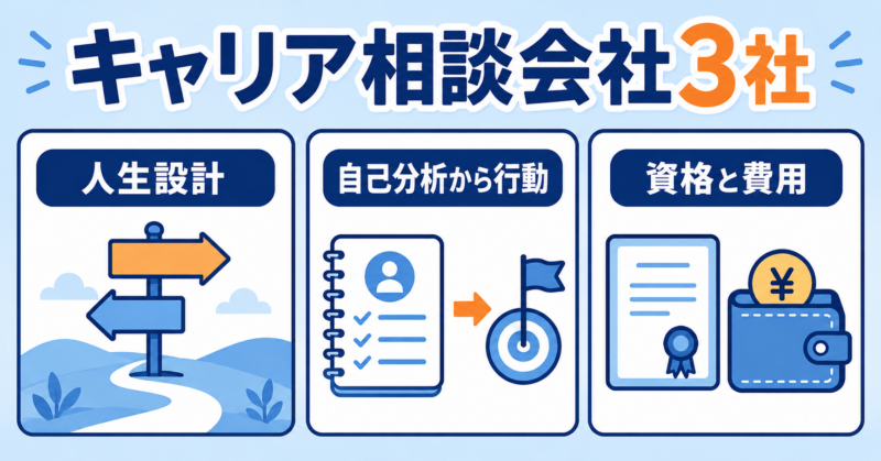 人生設計・自己分析から行動・資格と費用でキャリア相談会社3社を比較