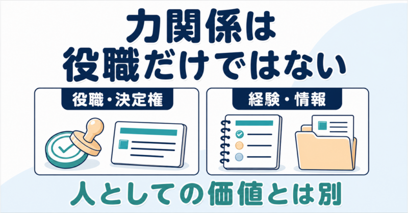 職場の力関係に影響する役職や決定権、経験や情報を示し、人としての価値とは別だと伝える図