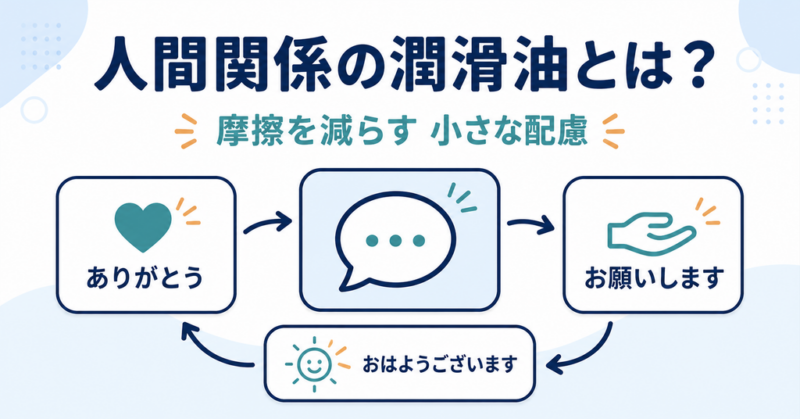 人間関係の潤滑油が摩擦を減らす小さな配慮であることを示す図解