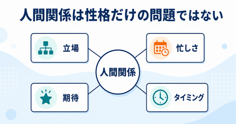 職場の人間関係は性格だけでなく立場や忙しさなども影響する図解