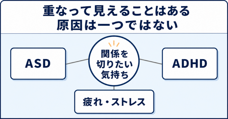 ASDやADHDの特性と疲れやストレスが重なって見える可能性