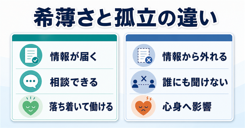 職場の人間関係の希薄さと孤立を情報・相談・心身への影響で見分ける図解