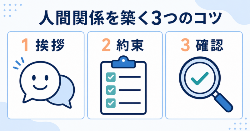 挨拶・約束・確認の3つのコツを示す図解