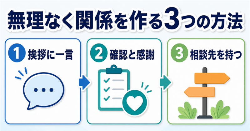挨拶に一言、確認と感謝、相談先を持つ3つの対処法を示す図解