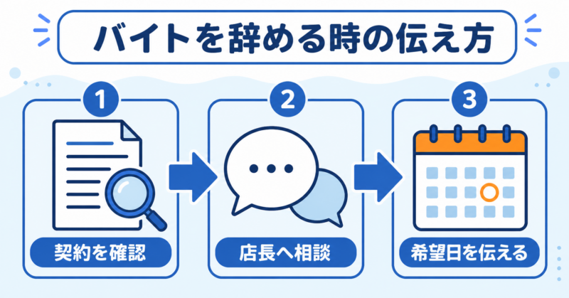 バイトを辞めると決めた時に店長へ伝える流れ
