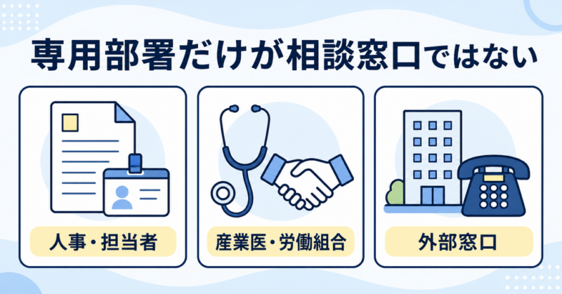 人事や産業医、外部機関など相談窓口になり得る場所