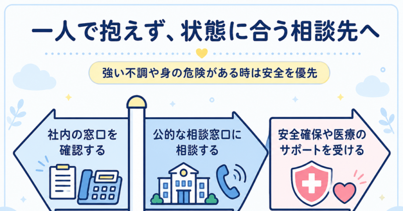 ハラスメントの悩みを一人で抱えず状態に合う相談先を選ぶ流れ