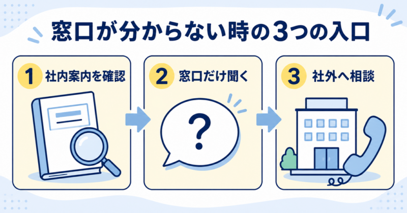 会社の相談窓口が分からない時の3つの確認方法