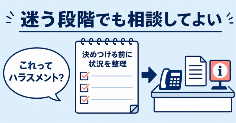 ハラスメントか迷う段階でも相談できる流れを示す図解