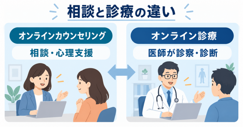 非医療のオンラインカウンセリングと医師によるオンライン診療の違い
