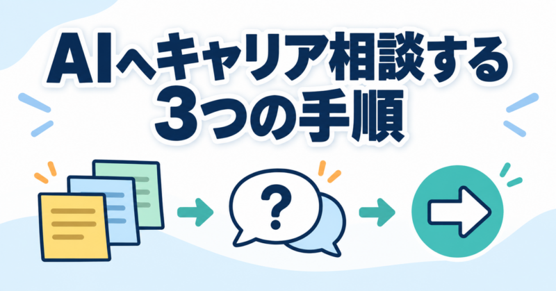 AIへキャリア相談する3つの手順を、整理・質問・次の行動の流れで示した画像