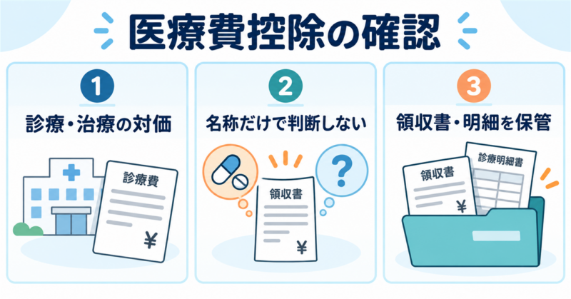診療・治療の対価、名称だけで判断しないこと、領収書と明細の保管という医療費控除の3つの確認点
