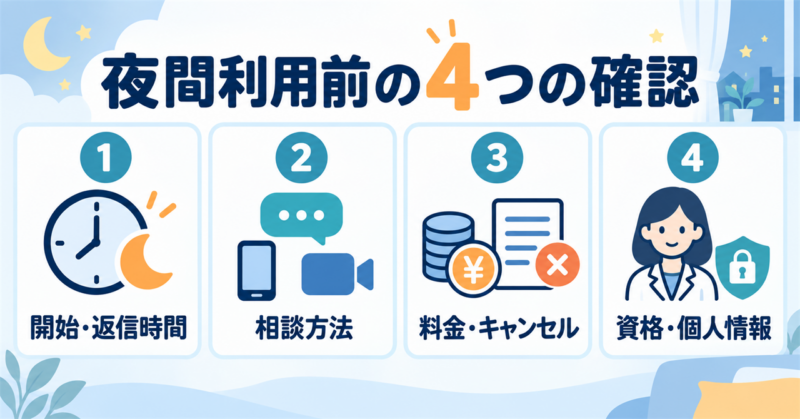 夜間利用前に確認する開始と返信時間・相談方法・料金とキャンセル・資格と個人情報の4項目
