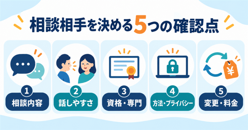 相談内容・話しやすさ・資格と専門・方法とプライバシー・変更と料金の5つの確認点