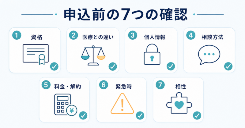 オンラインカウンセリング申込前に確認する資格・医療との違い・個人情報・相談方法・料金・緊急時・相性の7項目