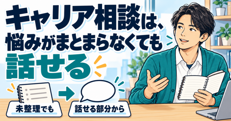 悩みがまとまらなくても、キャリア相談で話せる部分から始められることを示す図