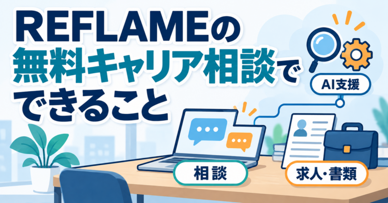 REFLAMEの無料キャリア相談、求人・書類の支援、担当者を支えるAIの役割を示した図