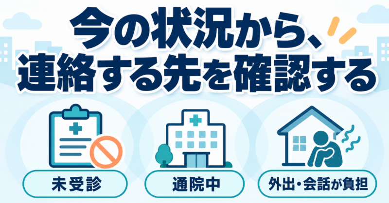 未受診・通院中・外出や会話の負担から連絡する先を確認する図