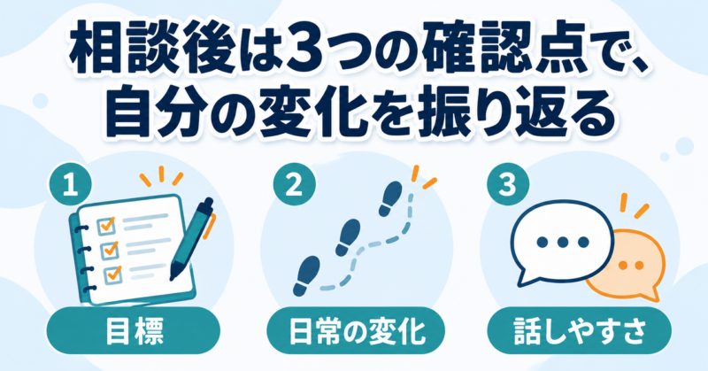 相談後に目標・日常の変化・話しやすさの3点を振り返る