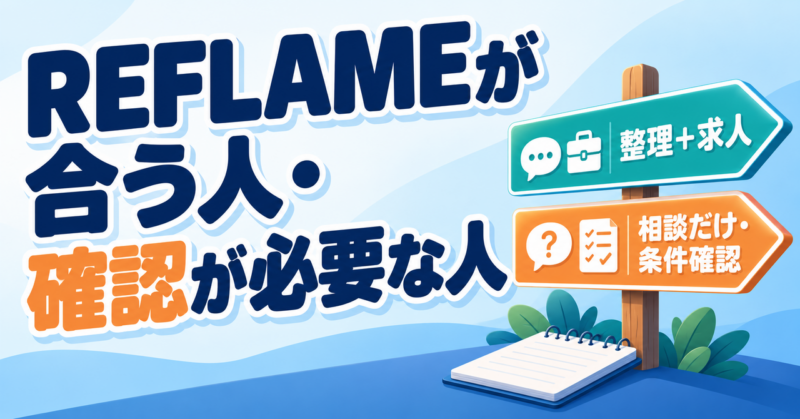 働き方の整理と求人検討を希望する場合と、相談だけの利用や支援条件の確認が必要な場合を分けた図