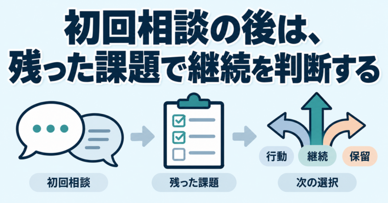 初回相談で残った課題を確かめ、行動・継続・保留を選ぶ流れ